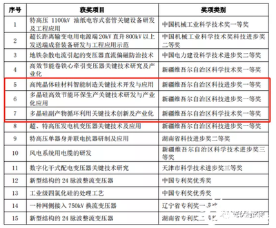 光伏巨頭發(fā)布社會(huì)責(zé)任報(bào)告，以技術(shù)創(chuàng)新驅(qū)動(dòng)電力行業(yè)高效節(jié)能發(fā)展